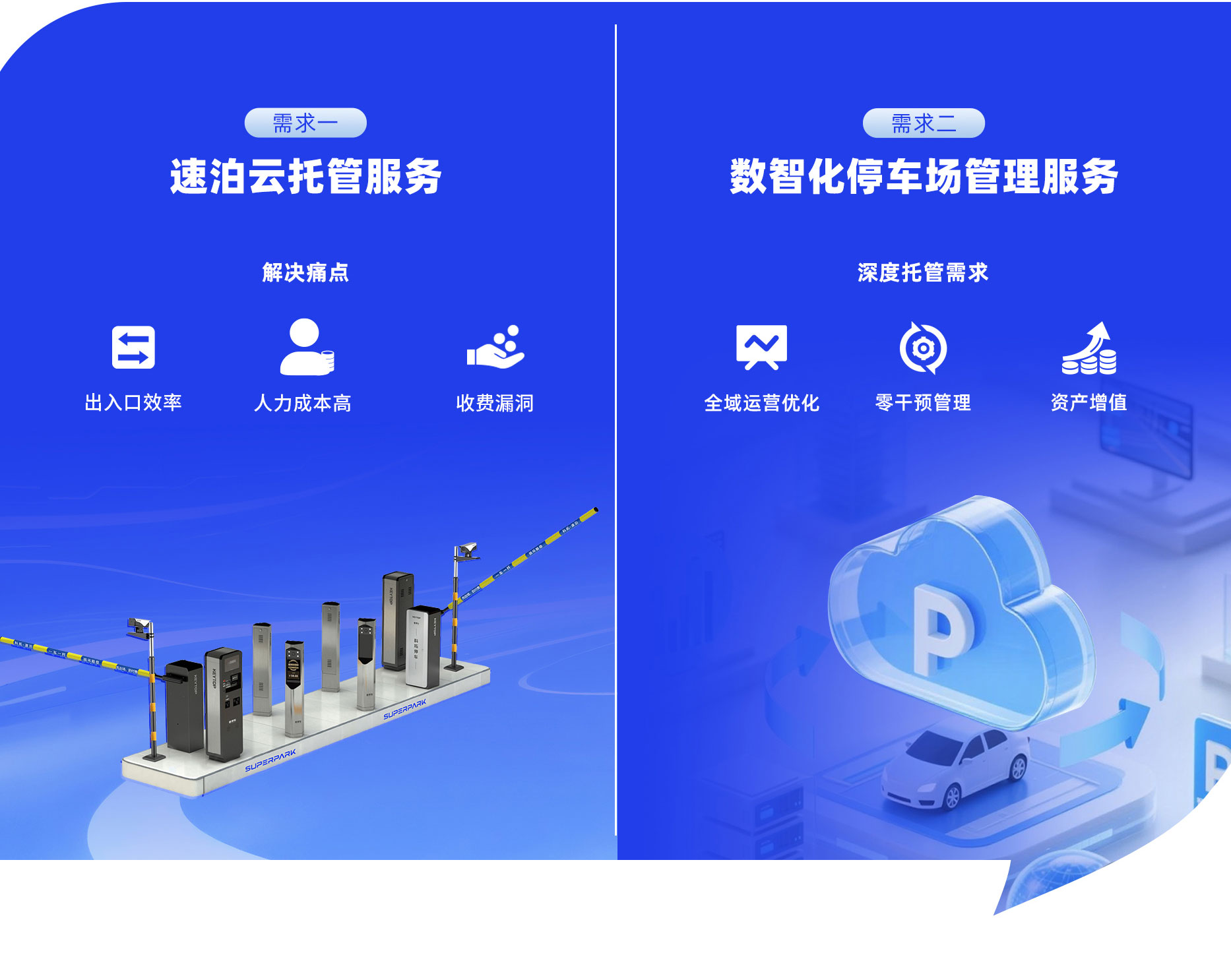 科拓數智化停車場管理服務